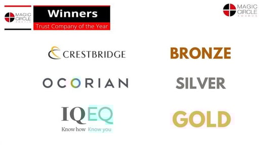 Trust Company of the Year